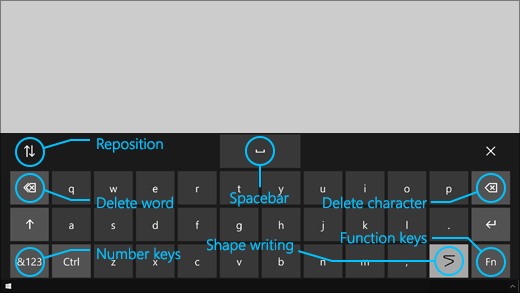 Die Tastatur mit Augensteuerung verfügt über Schaltflächen, mit denen Sie die Tastatur neu positionieren und Wörter und Zeichen löschen können, eine Taste zum Umschalten der Formschrift und eine Leertaste.