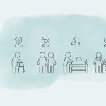 Pflegegrad bestimmen